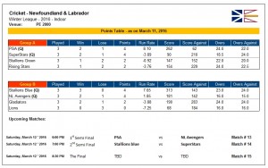 20160311 Points Table